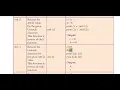 XII CS CHAPTER 7 PYTHON FUNCTIONS PART 4
