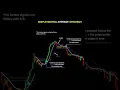 Simple Moving Average Trading Strategy 10 SMA 20 SMA Crossover Forex Stock Market