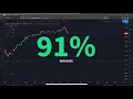 Download Lagu SPY Options Trading Strategy - Yield Consistent Profits