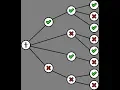 NeoBook Tutorial English Treeview Menu No Javascript