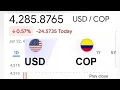 United States Dollar equals Colombian Peso USD to COP Exchange Rate