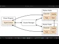 17 - Apache Spark First Java Program
