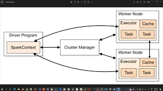 17 - Apache Spark First Java Program