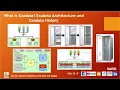 What is Exadata Exadata Architecture Components Oracle Exadata Basics Exadata History