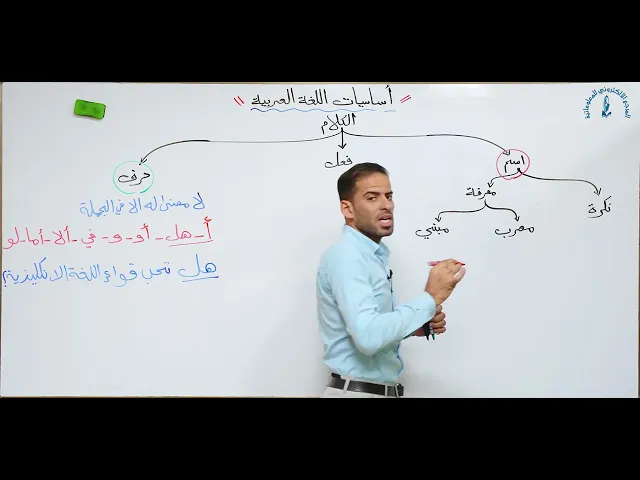 مادة اللغة العربية للصف السادس الاعدادي: أساسيات اللغة العربية الجزء الاول