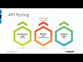 Parasoft SOAtest s SMART API GENERATOR