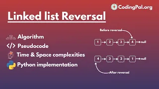 Reverse a Singly Linked List Algorithm Pseudocode and PYTHON Implementation CodingPal org DSA