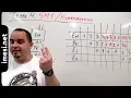 Hyperthreading y SMT MME - Tema 4 2