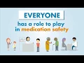 WHO Medication Without Harm
