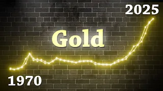 Golden Journey A History of Gold Prices 1970-2025