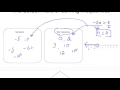 Solving Inequalities The Golden Rule Math Made Easy