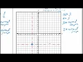 A2 5 10 Greatest Integer Function SOLUTIONS