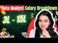 The TRUTH About Data Analyst Salaries in 2025