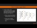 Deep Learning with R Introduction to Multi-hidden-layer Architectures packtpub com