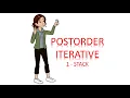 Postorder Traversal - ITERATIVE