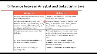 Difference between ArrayList and LinkedList in Java Java Interview