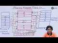 Memory Mapped Files and Memory Mapped I O