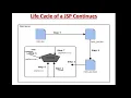 Enterprise Java Unit 3 Chapter - 1 JSP