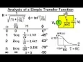 Electrical Engineering Ch 15 Frequency Response 5 of 56 Analysis of a Simple Transfer Function