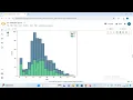 Data Analysis Using Titanic Dataset