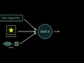 SAM 3 Segment Anything Model Explained