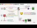 Implementing a simple WEBIDF App - PART3