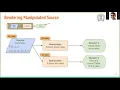 Introduction to Paraview