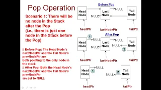 CSC 228 Fall 2020 3 4 Implementing Stack ADT Doubly Linked List Pop and Peek Operations
