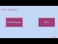 Angular Fundamentals with TypeScript Angular HTTP Service packtpub com