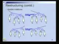 Lecture 12 AVL Trees