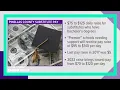 Pinellas County schools voted to approve pay raise for substitute teachers
