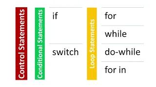 014 Javascript Loop Statments while do while