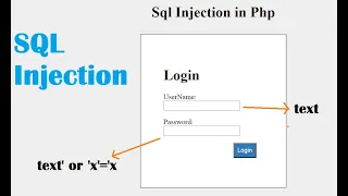 What is SQL Injection How to prevent SQL Injection Attack in