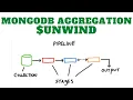 MongoDB Aggregation Tutorial unwind