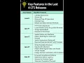 Key Features of JDK 8 11 17 21 and 22