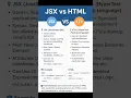 JSX vs HTML Javascript reactjs frontend technologies beginners interview questions jobs