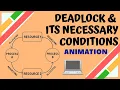 Deadlock in Operating System Introduction
