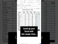 Download Lagu Auto-sum shortcut in Excel