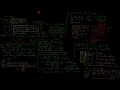 The scheduling problem and the LIST algorithm