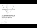Coach Fred s SAT prep - Practice Test 1 Calc