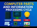 Understanding Computer Parts Information Processing Cycle Input Processing Output Storage