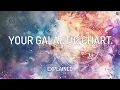 Welcome to the Galactic Astro Chart Beginner s Guide to Galactic Astrology Software 2026