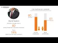 Fluor Corporation s CEO and Work Experience - Q1 2019