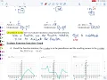 4 2 Function Notation and Ordered Pairs
