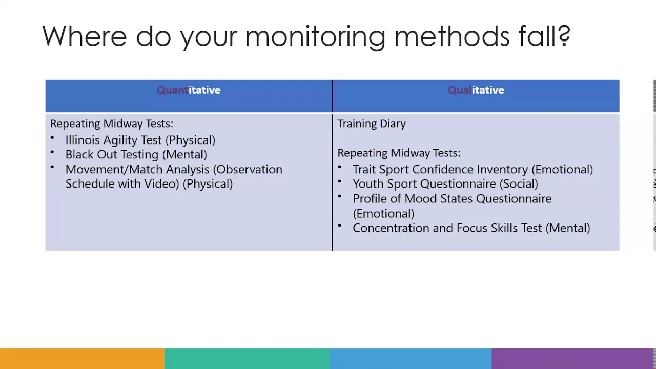 Higher PE: Quantitative and Qualitative Data- Identify, Describe and Explain