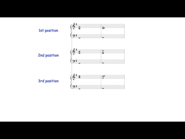 Partimento Bass Lines: The Rule of the Octave Explained