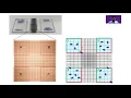 Counting cells on a hemocytometer
