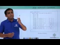Java - Arithmetic Operators