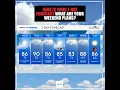Here is your 7-Day Forecast