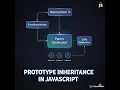 E15 - Prototype Inheritance in Javascript Vidyabhilashi